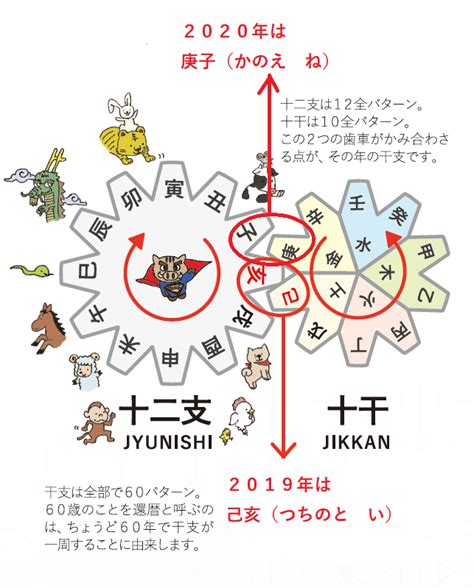 庚申日|庚申の日（かのえさるのひ） 2024年